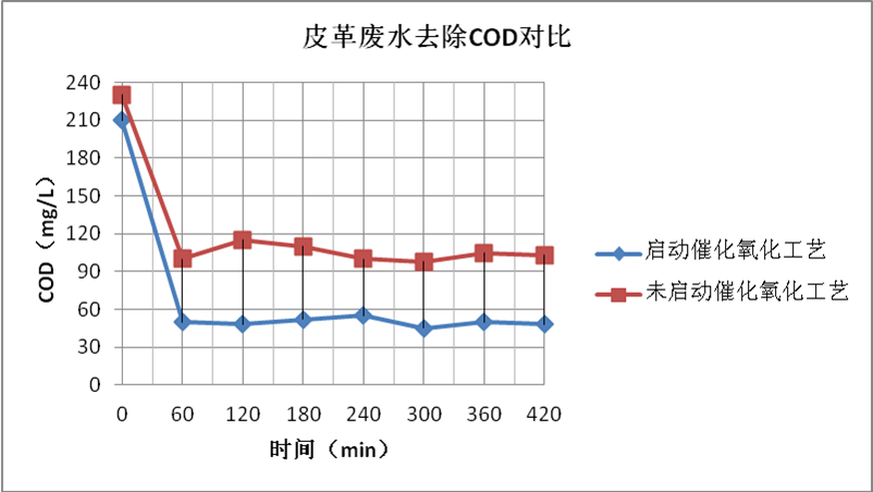 一区二区三区水蜜桃氧化剂