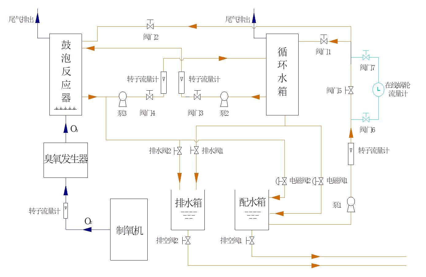 一区二区三区水蜜桃高级氧化废水处理实验