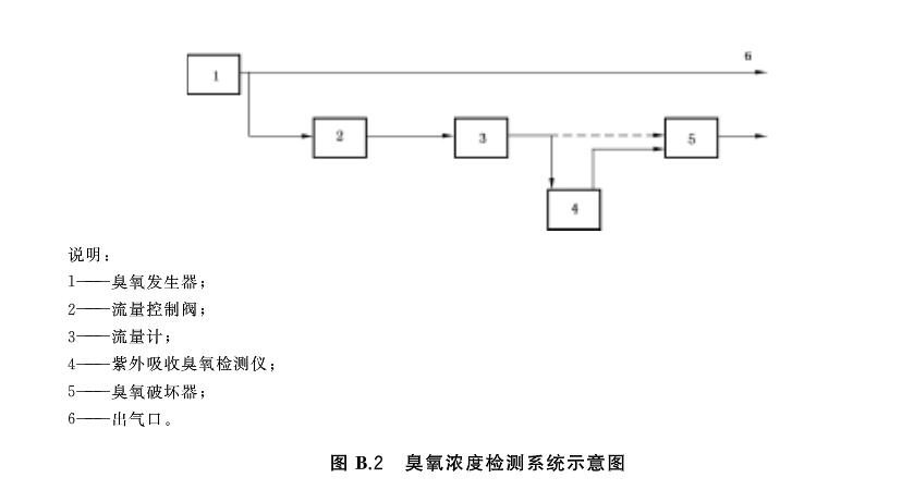 一区二区三区水蜜桃浓度检测系统示意图