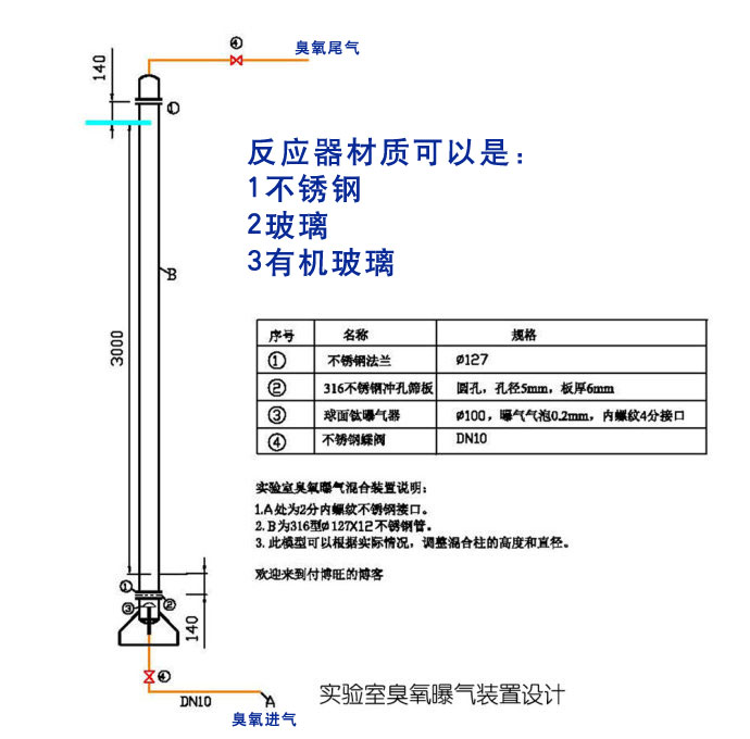 标准一区二区三区水蜜桃方案