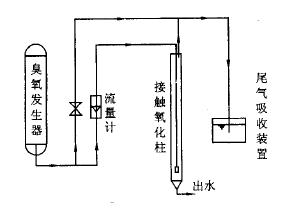 一区二区三区水蜜桃实验装置