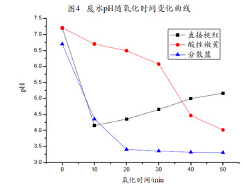 一区二区三区水蜜桃数据分析