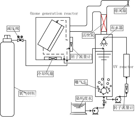 一区二区三区水蜜桃脱色实验