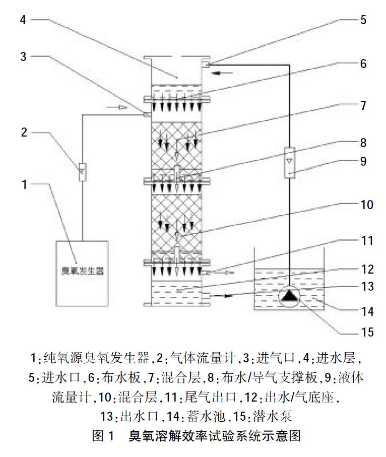 一区二区三区水蜜桃溶解效率试验系统示意图