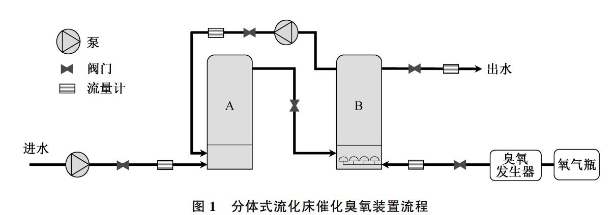 分体式流化床催化一区二区三区水蜜桃实验装置