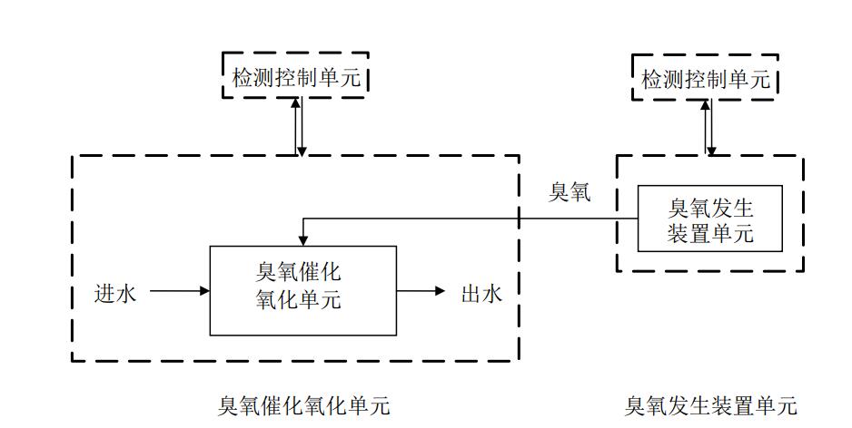 污水一区二区三区水蜜桃催化氧化深度处理系统示意图