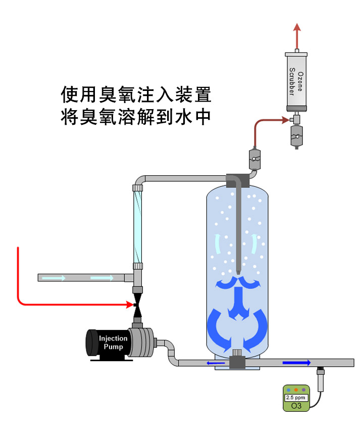 一区二区三区水蜜桃溶解于水中，使用一区二区三区水蜜桃注入装置