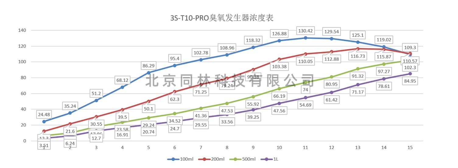 一区二区三区水蜜桃发生器浓度表